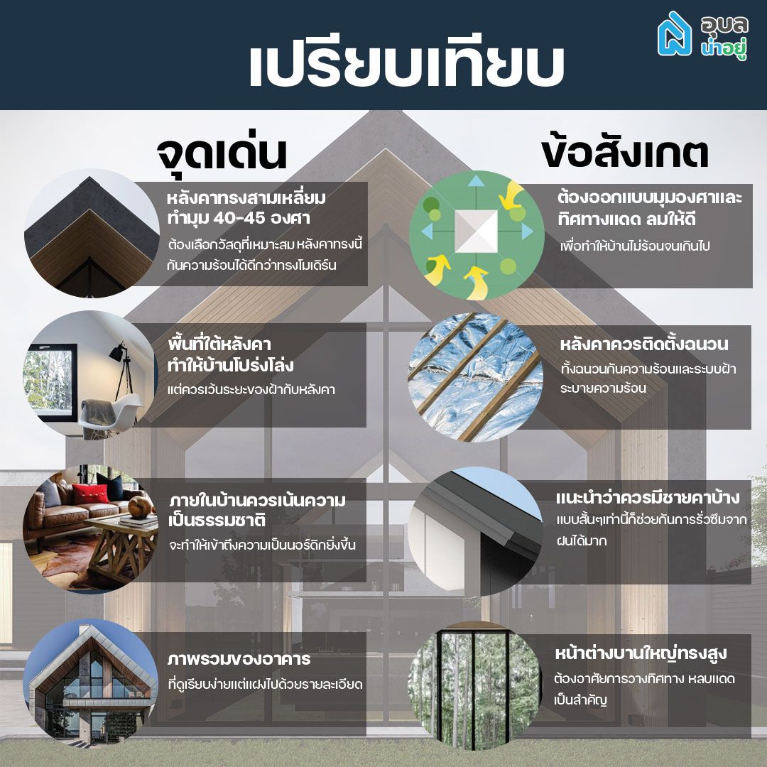 จุดเด่น ข้อดี ข้อสังเกต ของบ้านนอร์ดิก