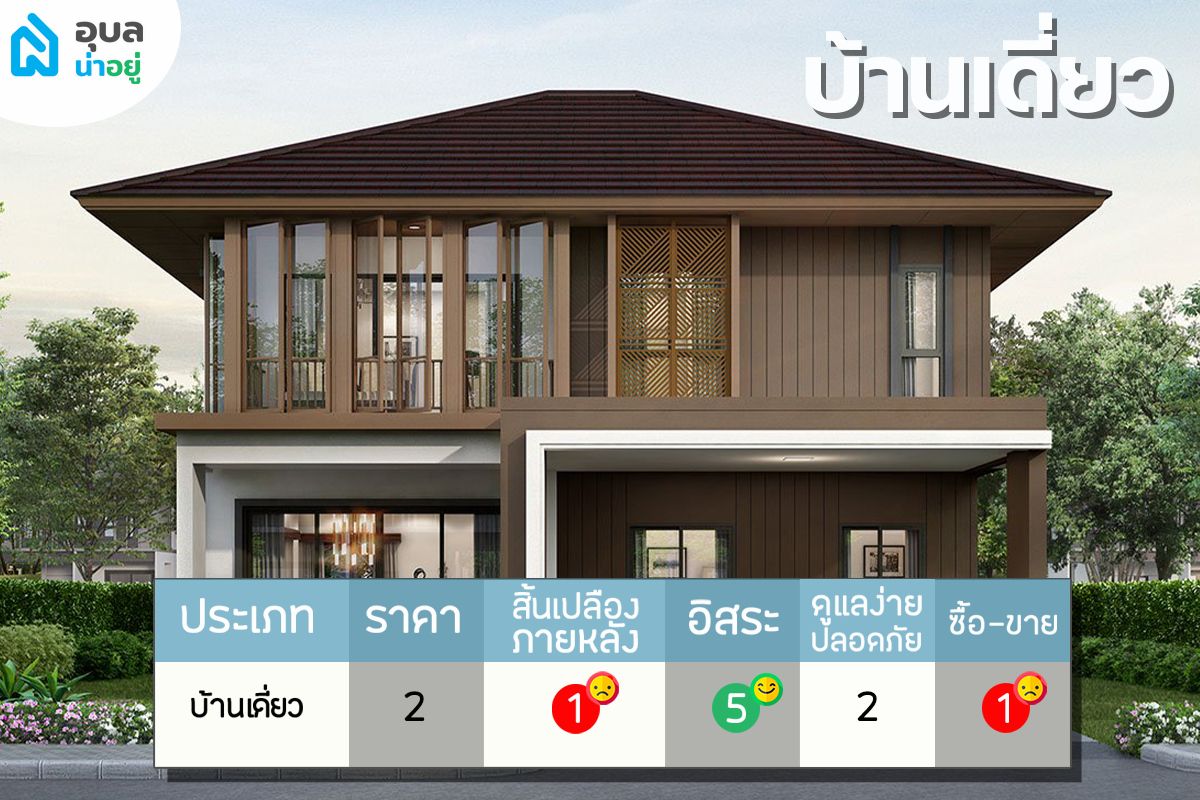 ประเภทบ้าน บ้านเดี่ยว
