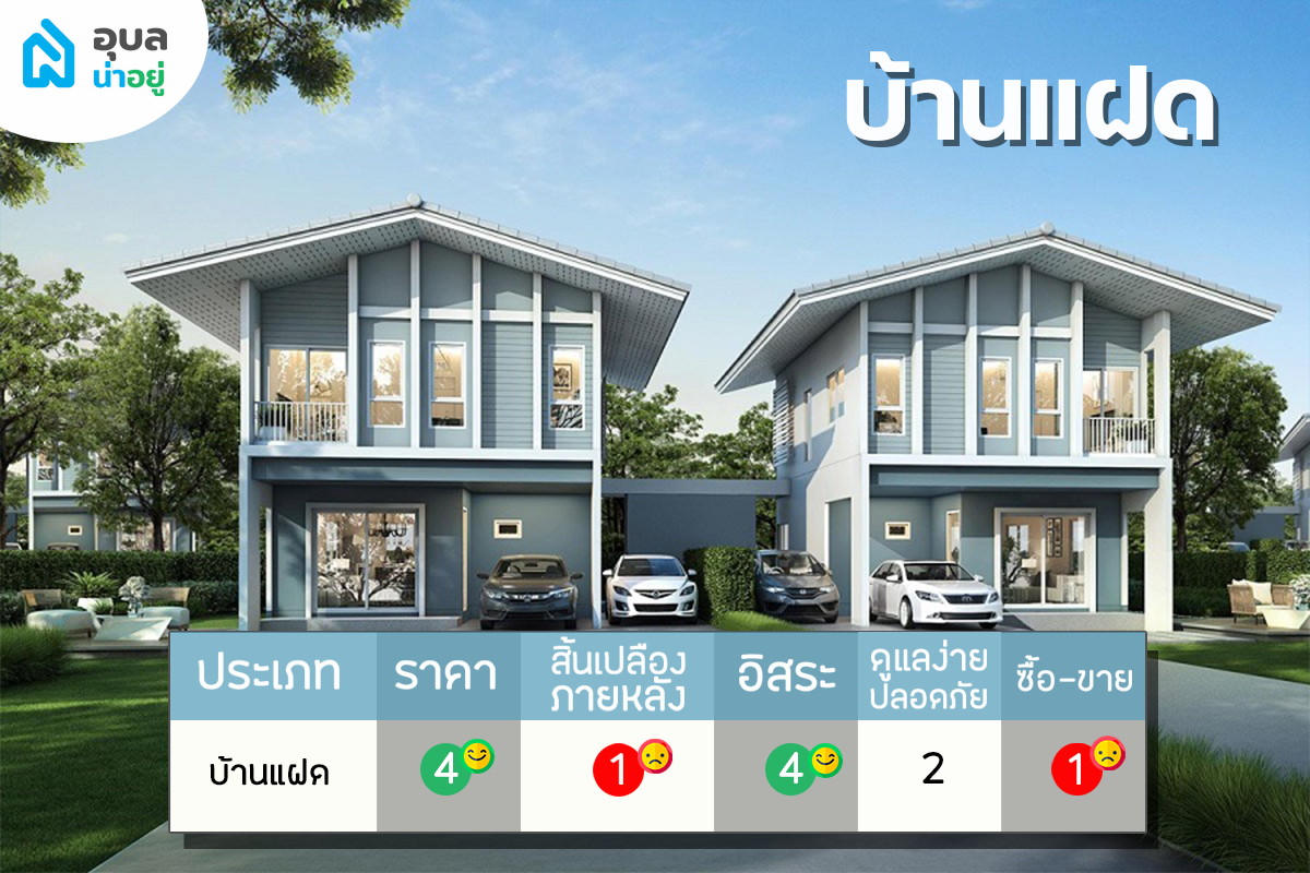ประเภทบ้าน บ้านแฝด