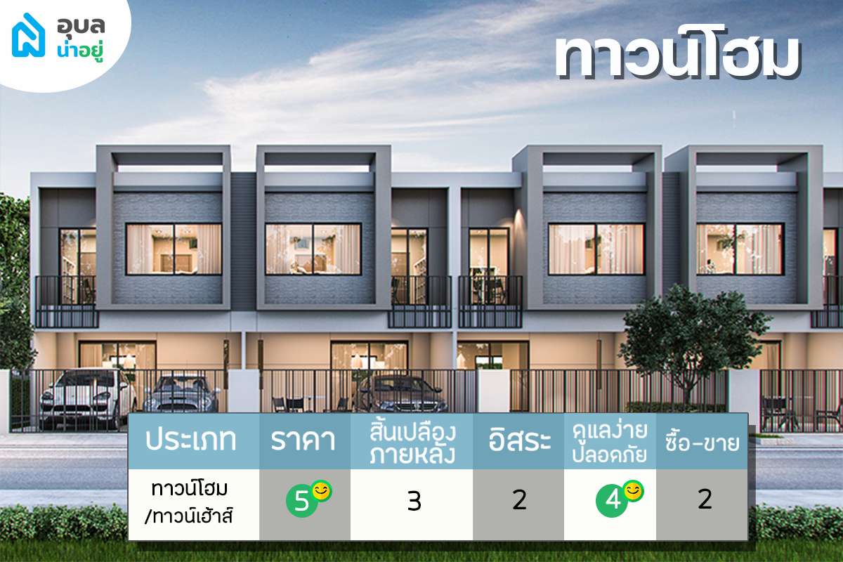 ประเภทบ้าน ทาวน์เฮ้าส์ ทาวน์โฮม