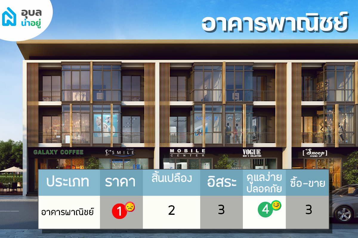ประเภทบ้าน อาคารพาณิชย์ ตึกแถว