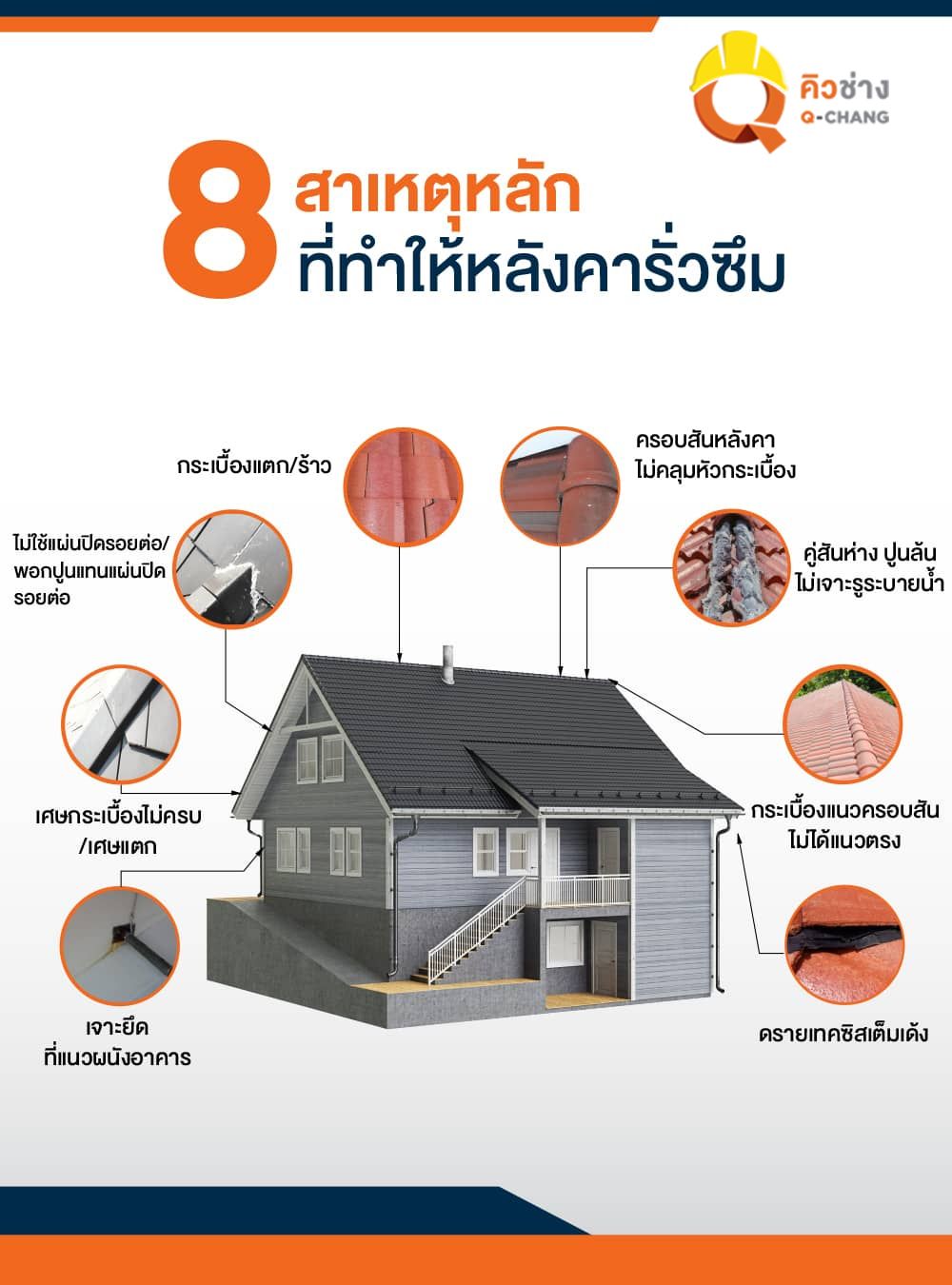 หาช่าง ขอนแก่น
