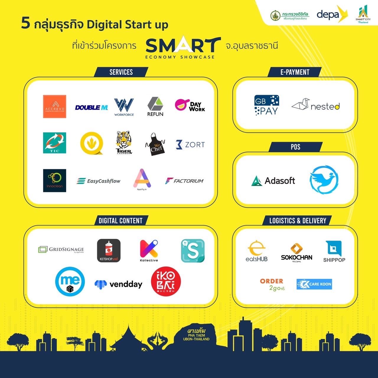 Smart Economy Showcase