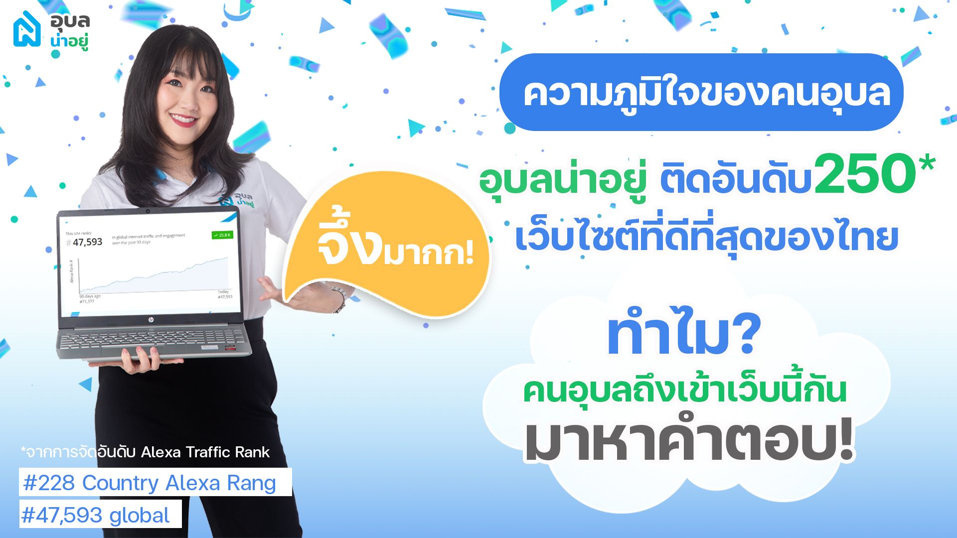 ข่าวดี | อุบลน่าอยู่ ติดอันดับ 250 เว็บไซต์ที่ดีที่สุดของไทย