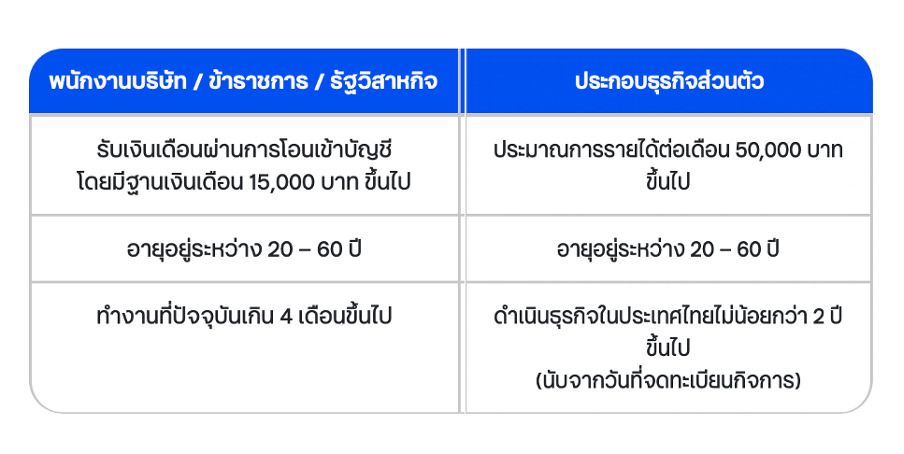 สินเชื่อดอกเบี้ยบ้าน ธนาคารทีเอ็มบีธนชาต 2565