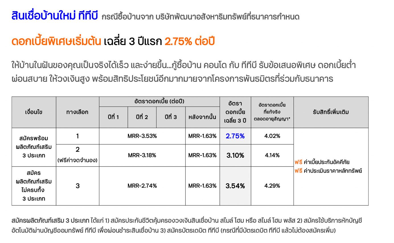 สินเชื่อดอกเบี้ยบ้าน ธนาคารทีเอ็มบีธนชาต 2565
