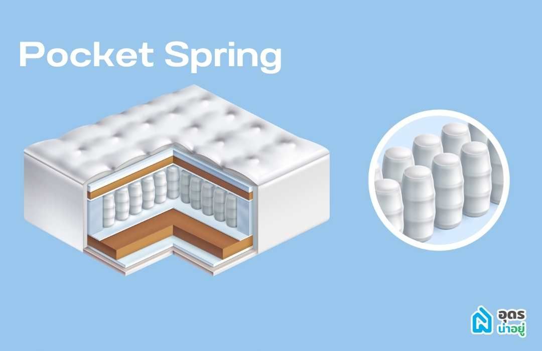 Pocket Spring