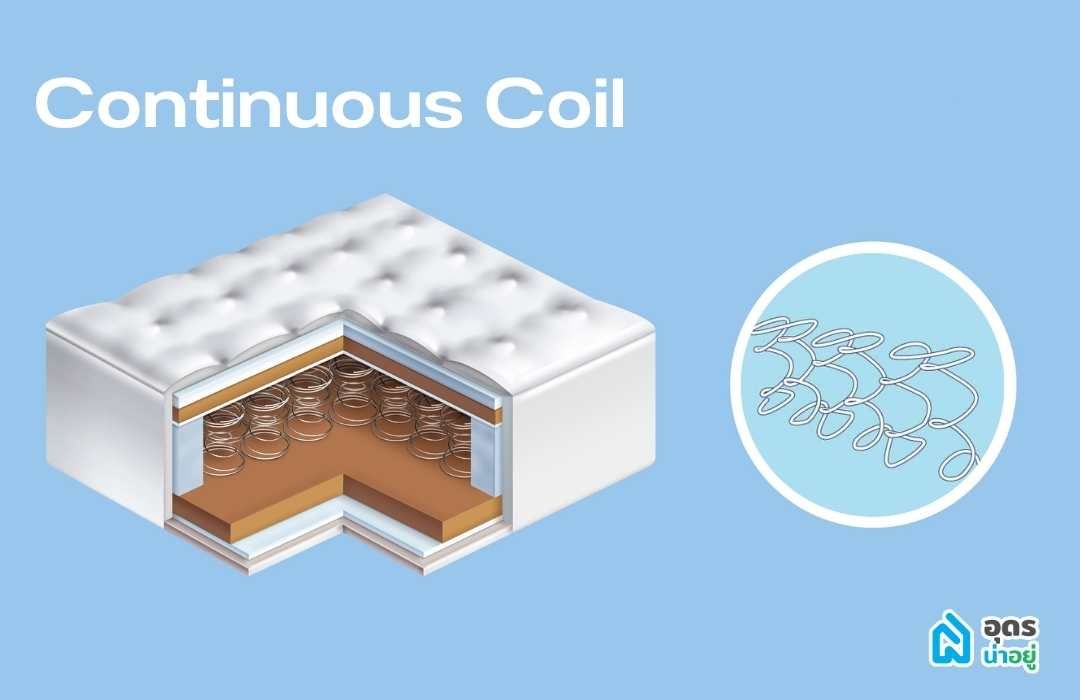 Continuous coil