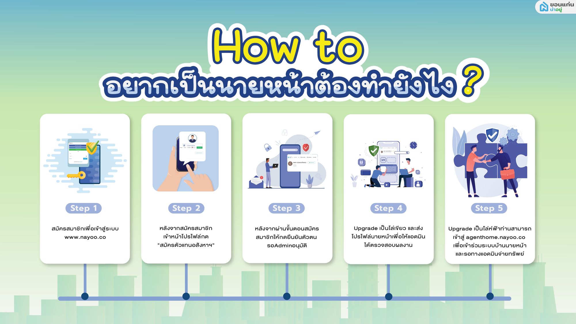 How to อยากเป็นนายหน้าต้องทำยังไง???