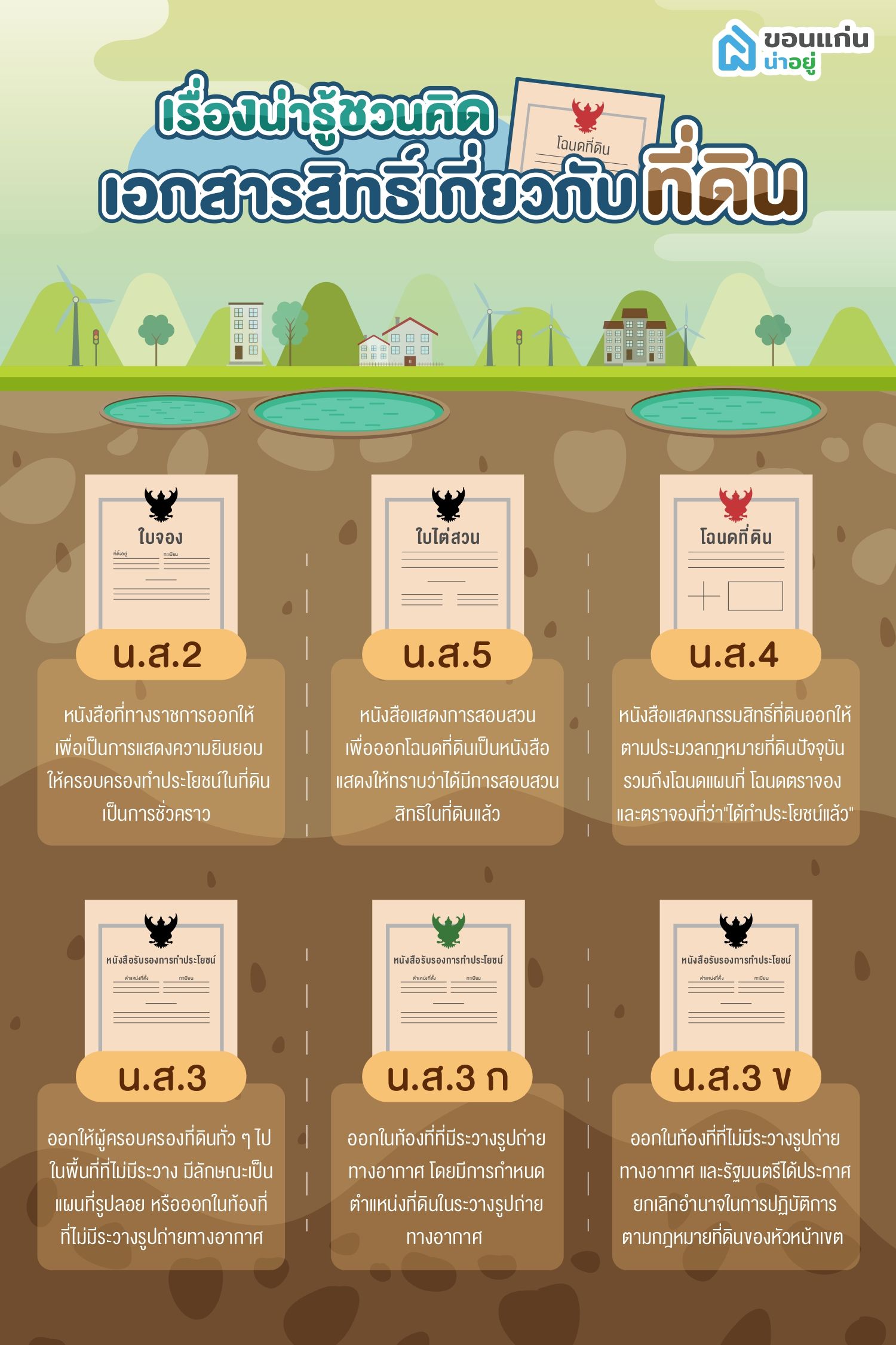 เอกสารสิทธิ์เกี่ยวกับที่ดิน และ โฉนดที่ดิน