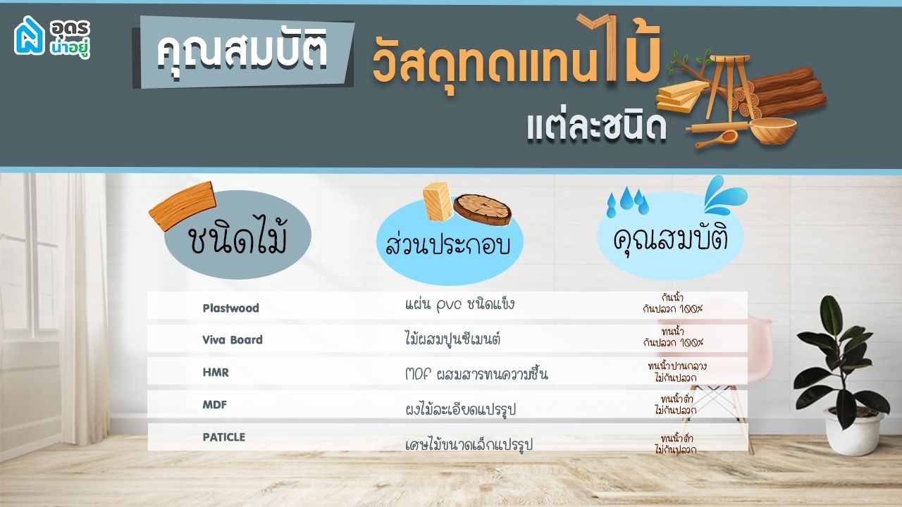 วัสดุทดแทนไม้