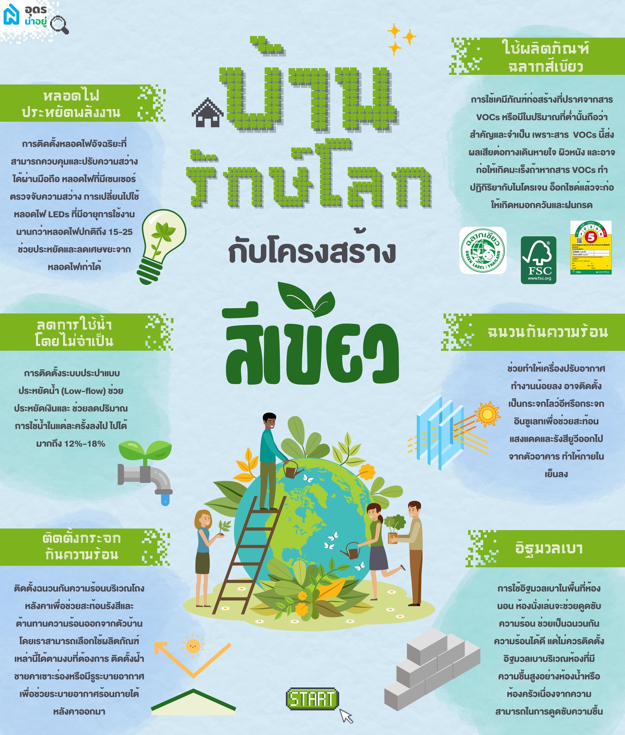 บ้านประหยัดพลังงาน