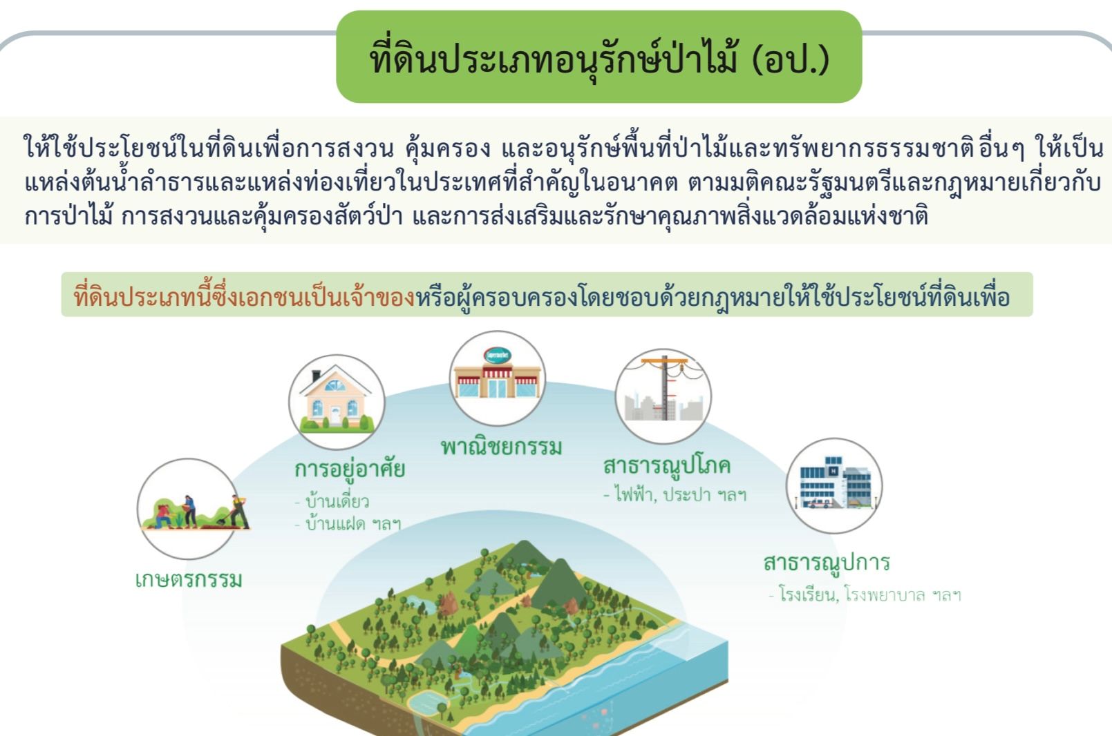 ผังเมืองระยอง