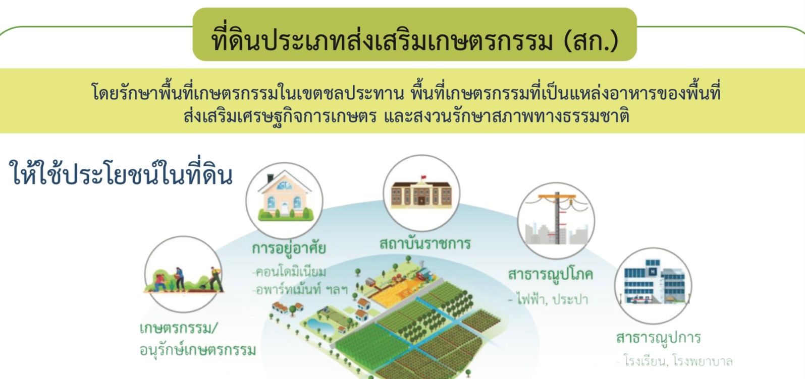ผังเมืองระยอง