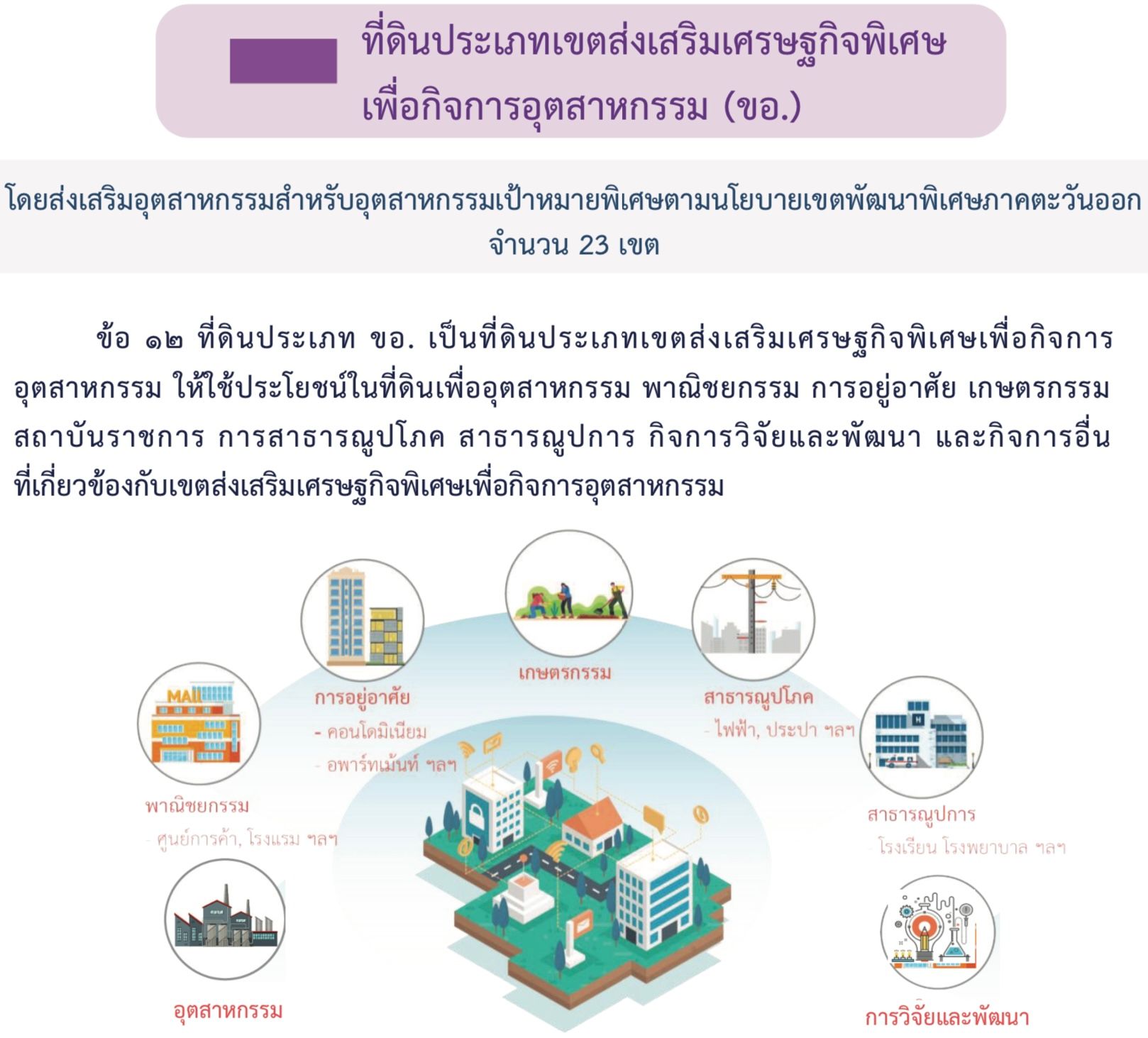 ผังเมืองระยอง