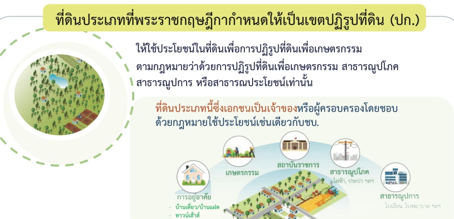 ผังเมืองระยอง