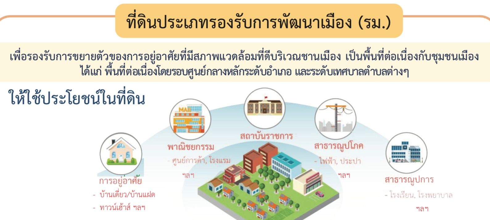 ผังเมืองระยอง