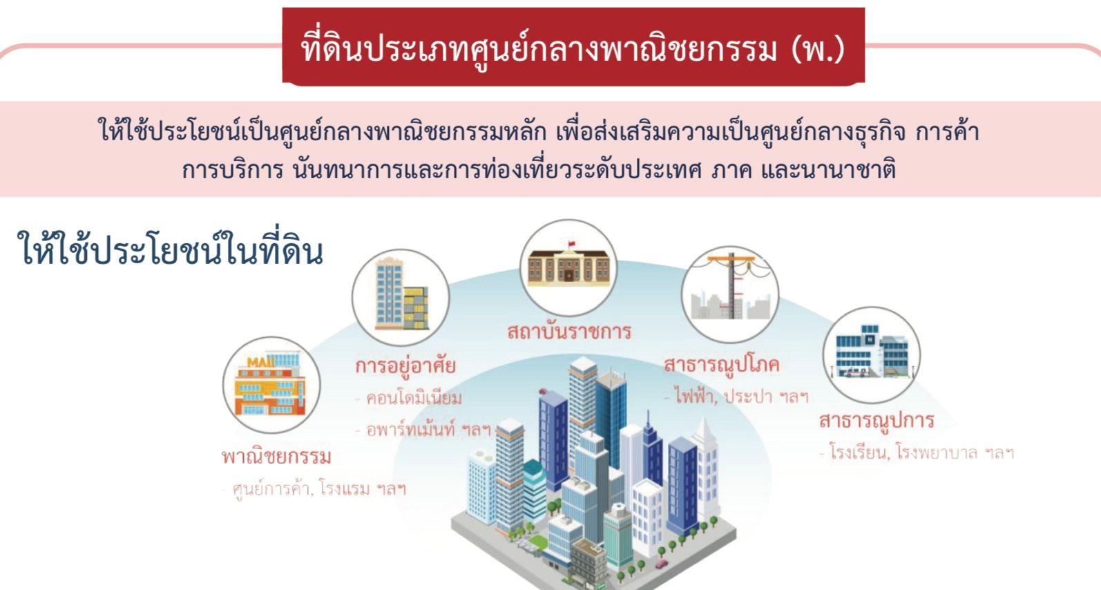 ผังเมืองระยอง
