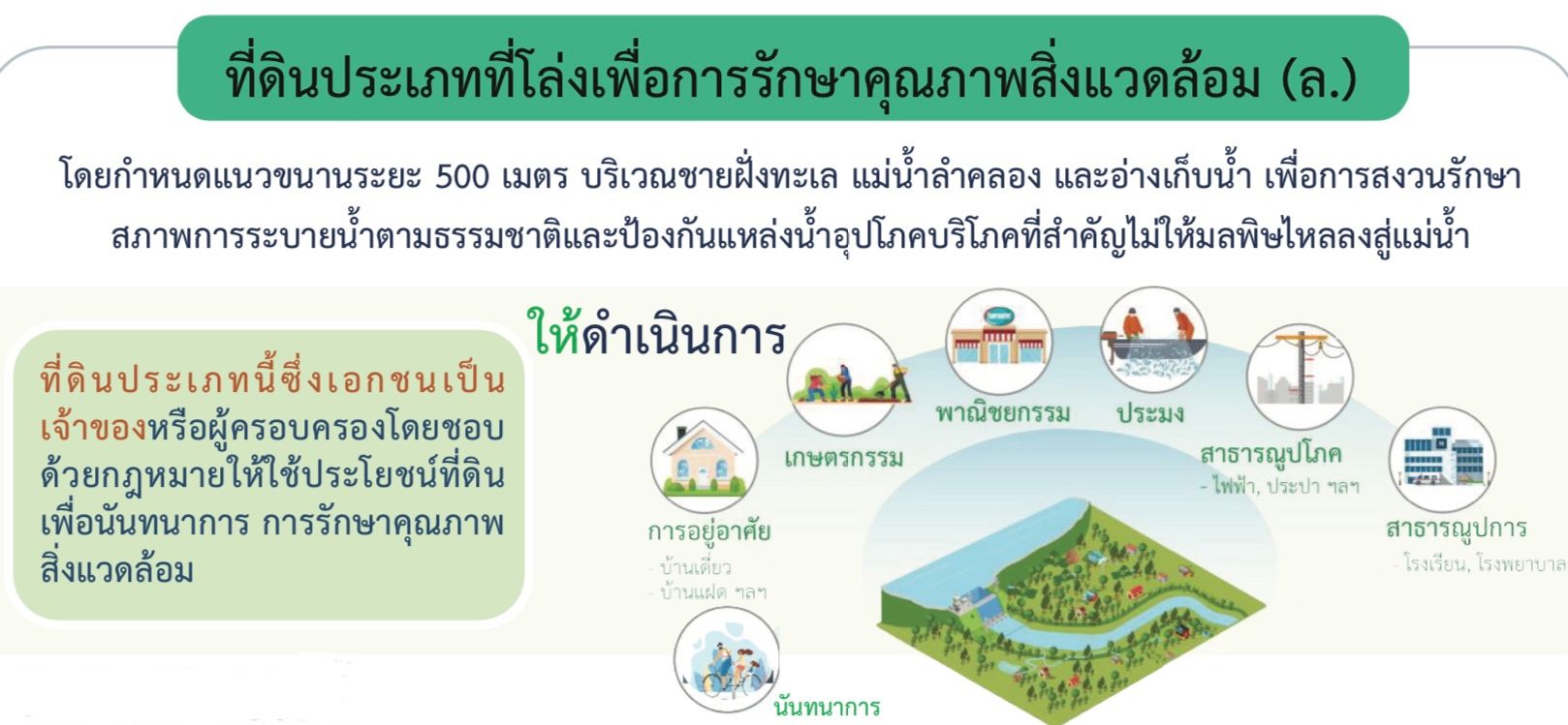 ผังเมืองระยอง
