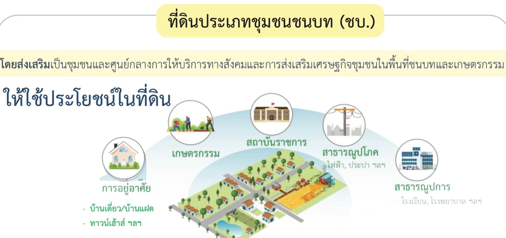 ผังเมืองระยอง