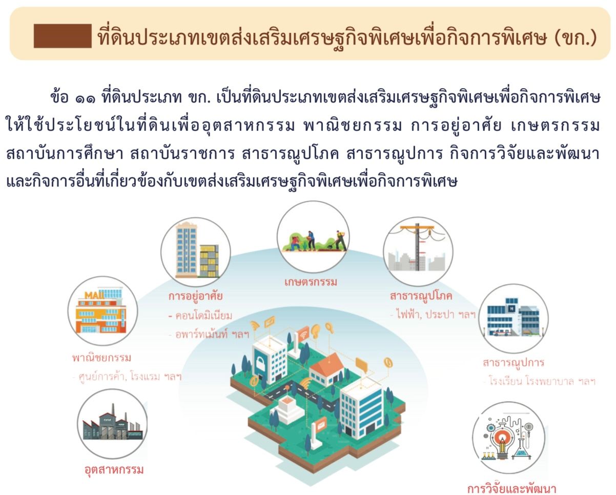 ผังเมืองระยอง