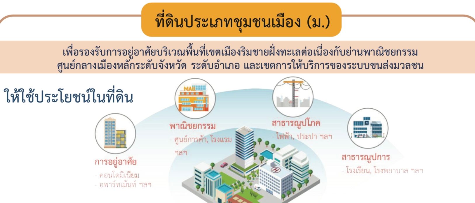 ผังเมืองระยอง