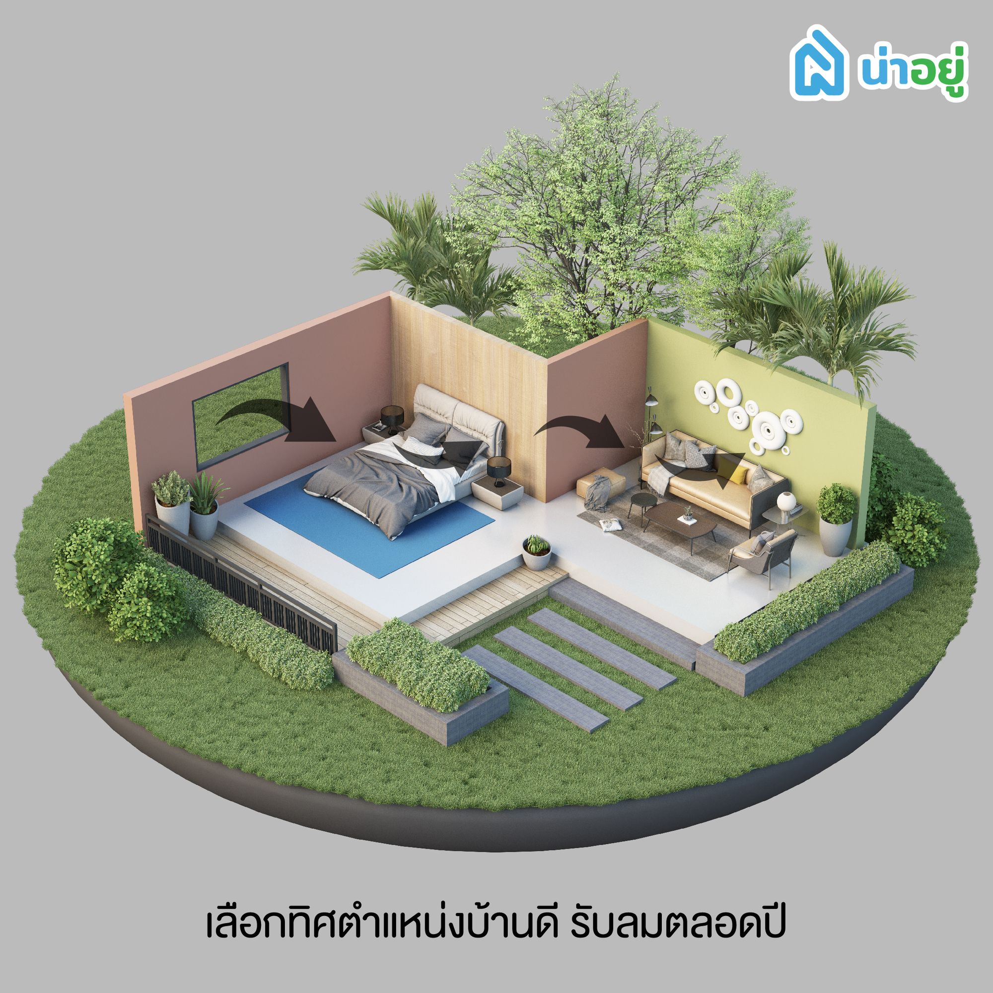 ตำแหน่งบ้าน
