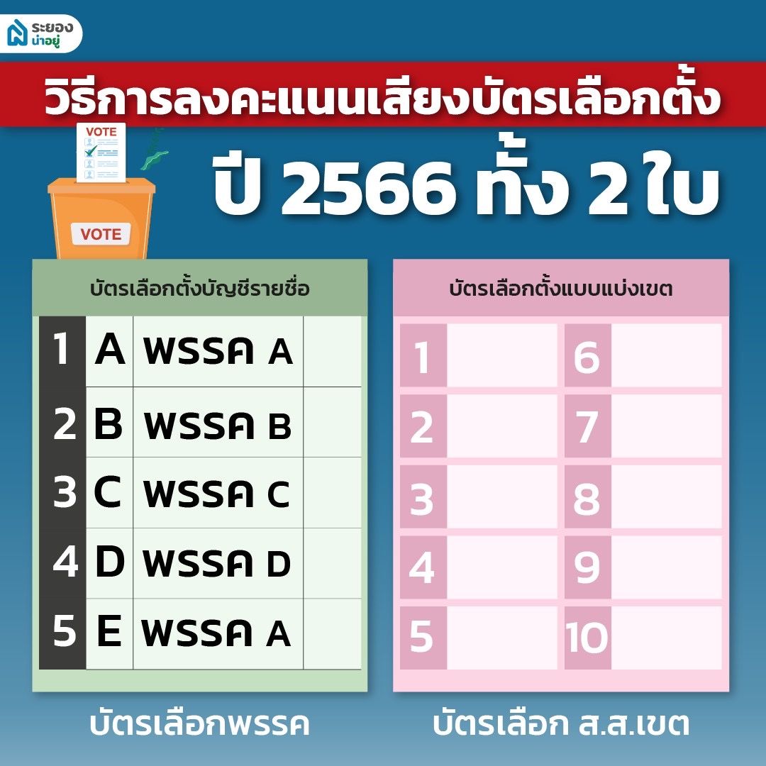 เลือกตั้งระยอง 2566