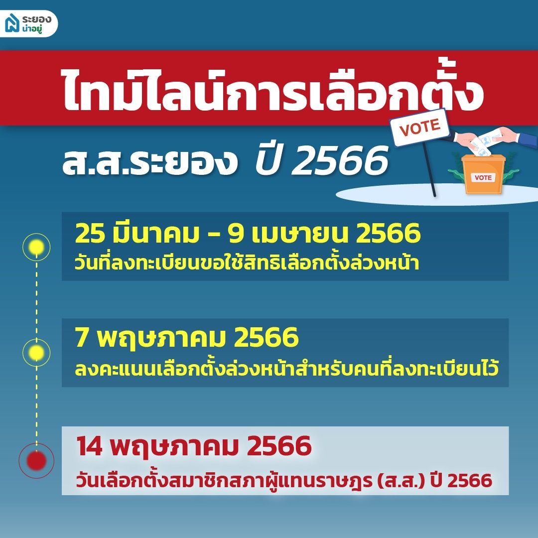 เลือกตั้งระยอง 2566