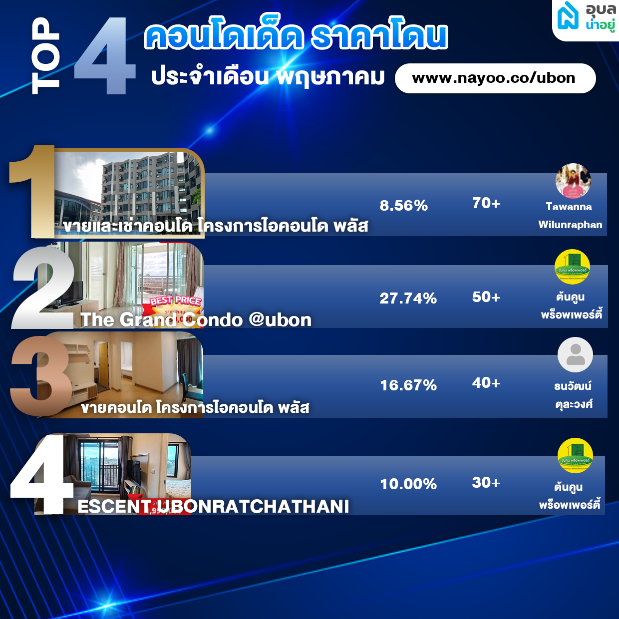 TOP 5 คอนโดเด็ด ราคาโดน