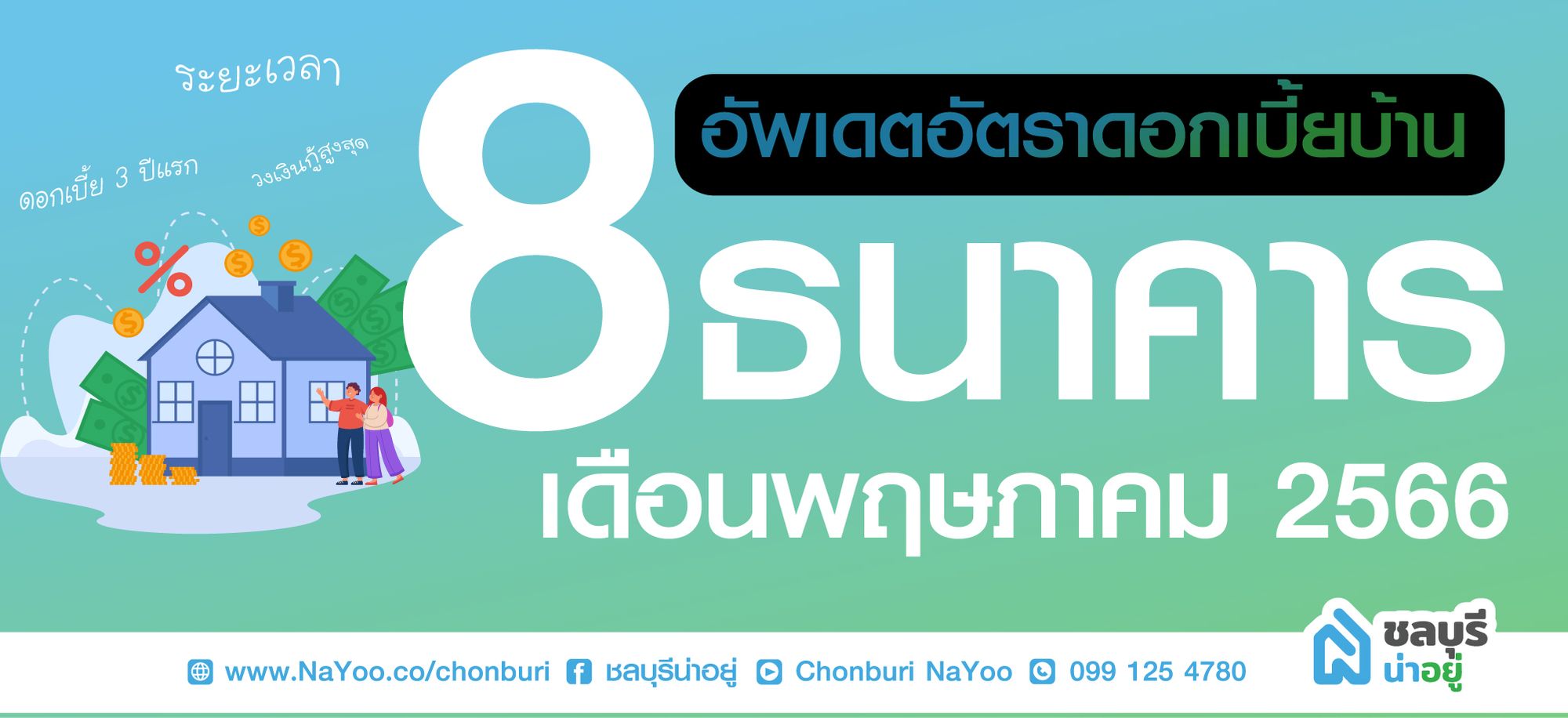 อัปเดตอัตราดอกเบี้ยบ้านปี 2566 ประจำเดือนพฤษภาคม