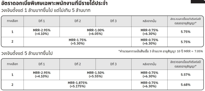 สินเชื่อบ้านสำหรับลูกค้าทั่วไป