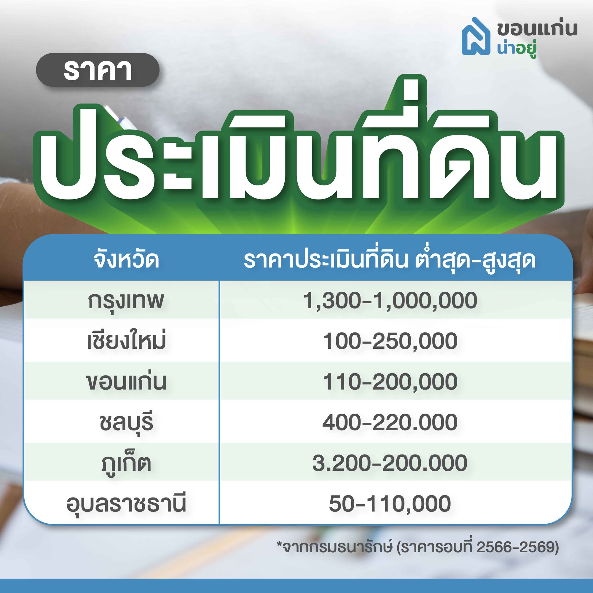 ราคาประเมินที่ดินจากกรมธนารักษ์ ปี 66-69