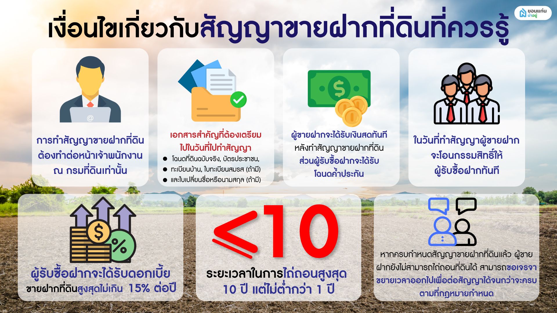 เงื่อนไขสัญญาขายฝากที่ดินที่เราควรรู้