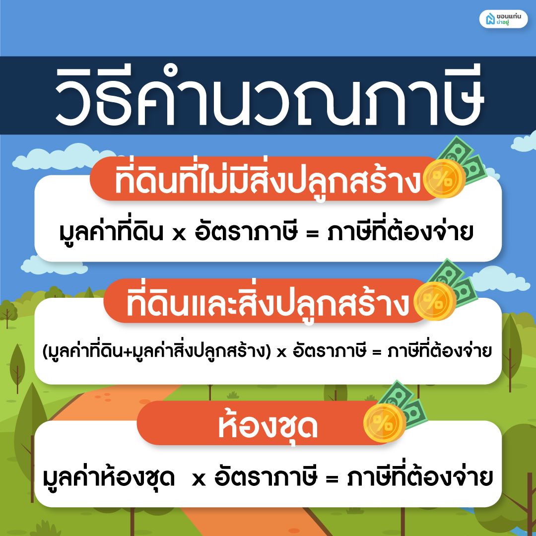 วิธีคำนวณภาษีที่ดินและสิ่งปลูกสร้าง 2567