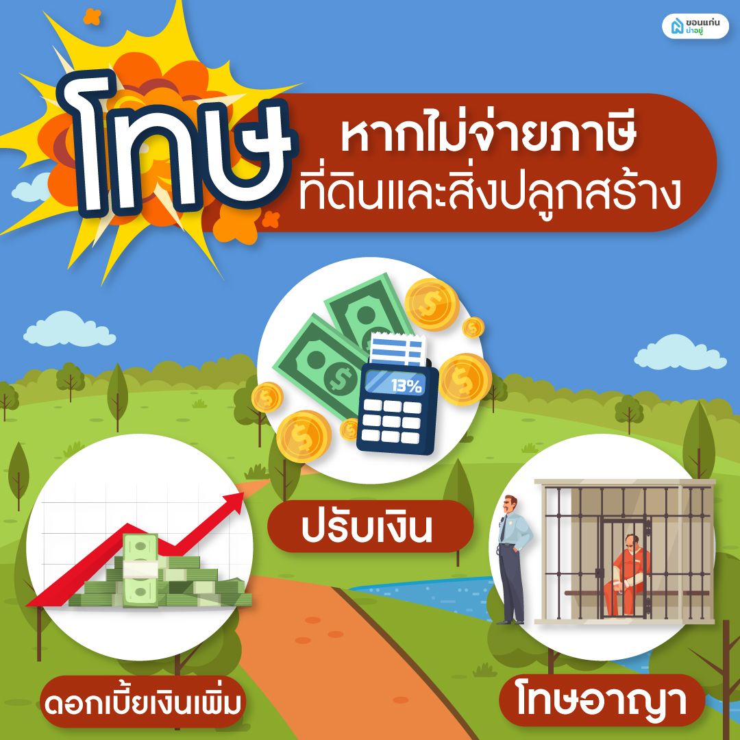 โทษหากไม่จ่ายภาษีที่ดินและสิ่งปลูกสร้าง
