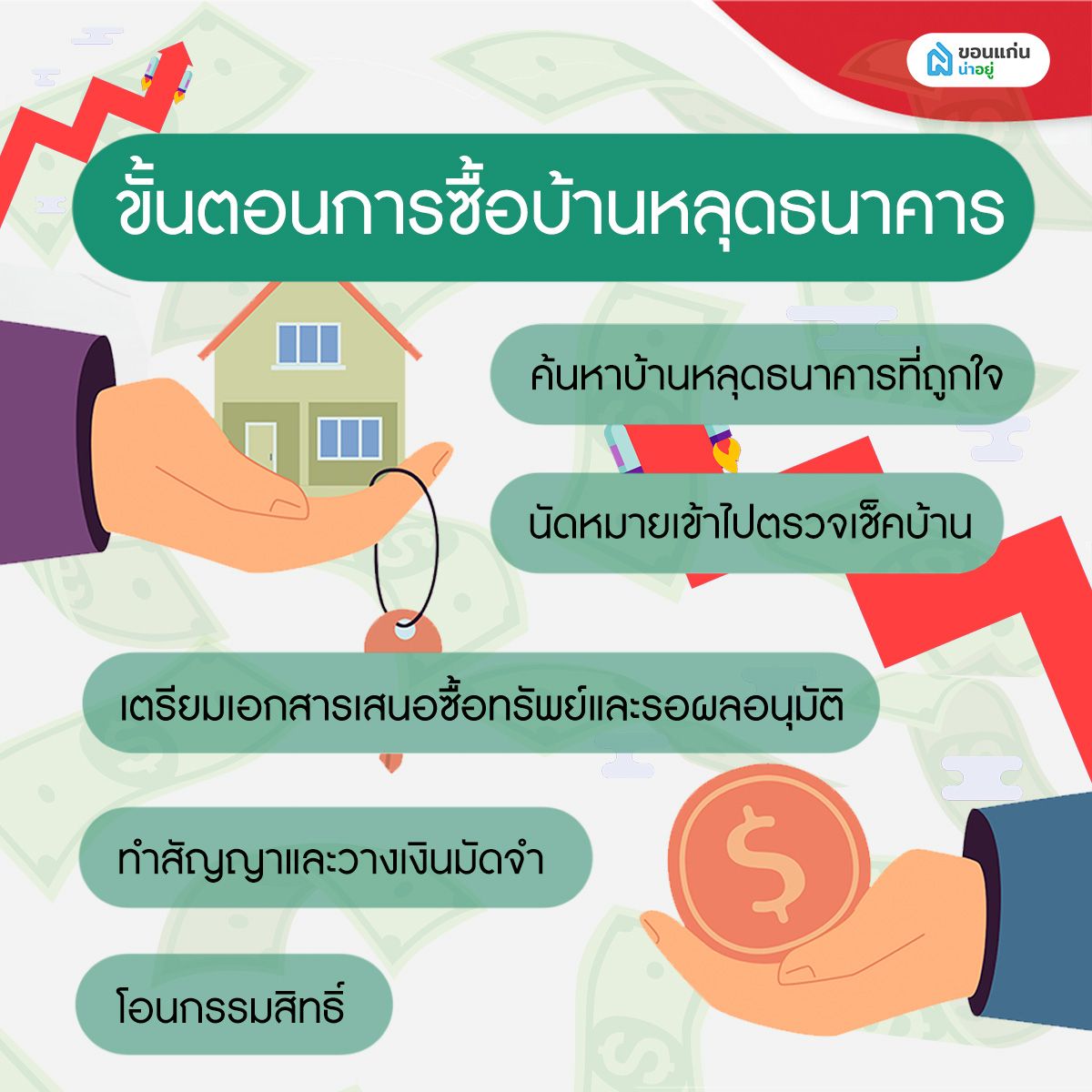 ขั้นตอนการซื้อบ้านหลุดธนาคาร