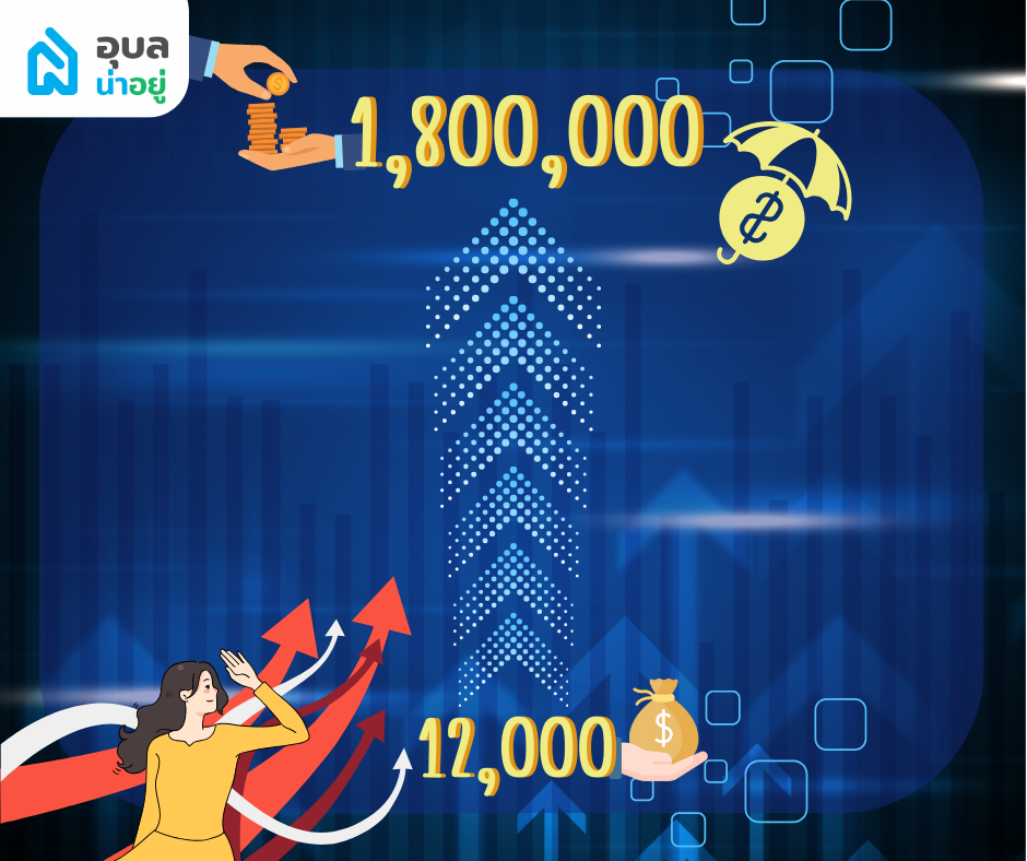 เงินเดือน 12,000 สามารถกู้ได้ถึง 1.8 ล้านบาท