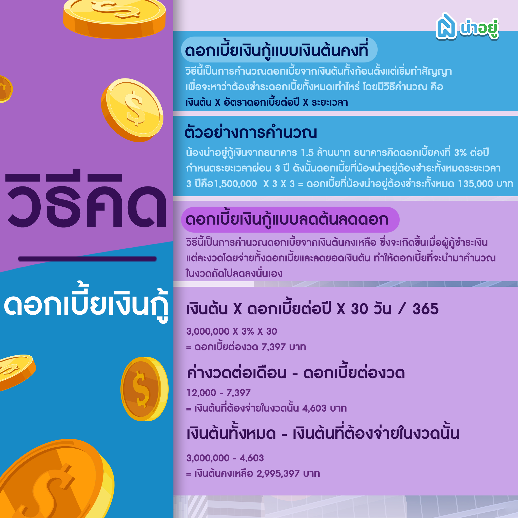 วิธีคิดดอกเบี้ยเงินกู้