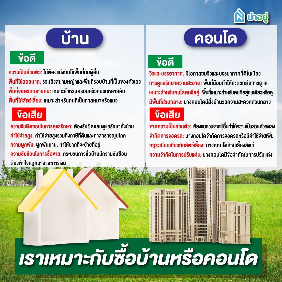 เราเหมาะกับซื้อบ้านหรือคอนโดกันแน่