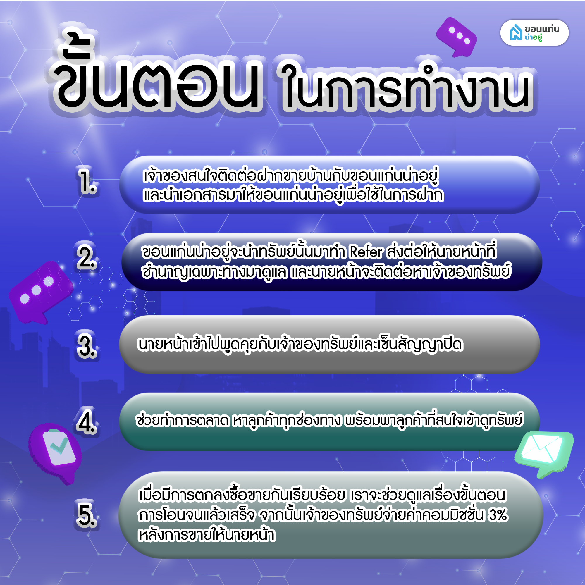 ขั้นตอนการบริการฝากขายบ้านโดยขอนแก่นน่าอยู่