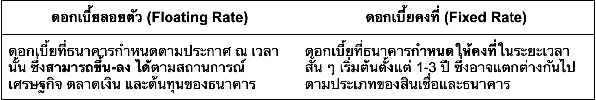 ดอกเบี้ยลอยตัว VS ดอกเบี้ยคงที่