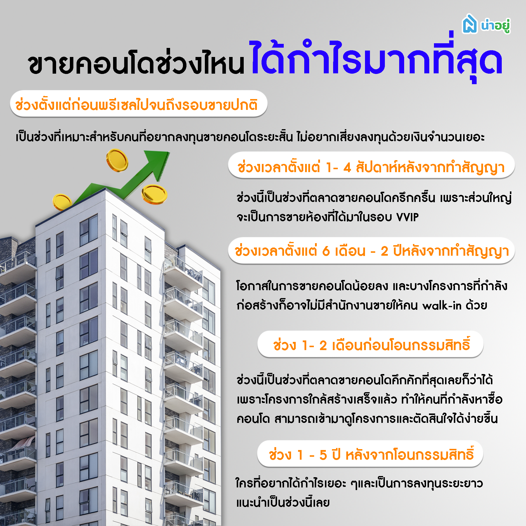 ขายคอนโดช่วงไหนได้กำไรมากที่สุด