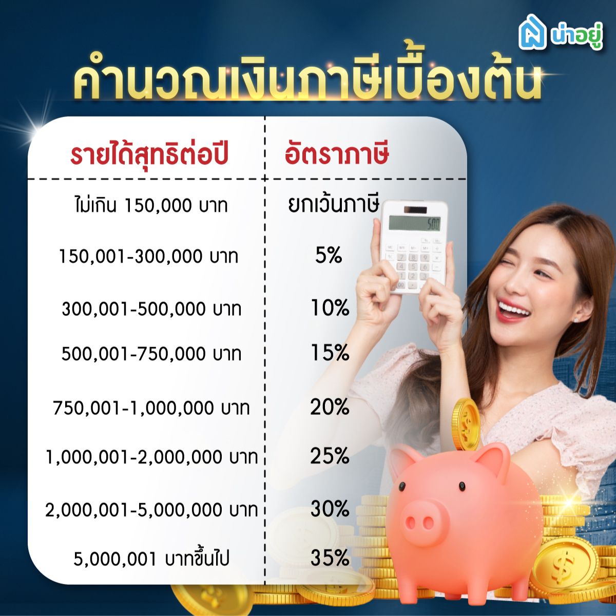 ประเมินเงินได้เพื่อคำนวณภาษีเบื้องต้น