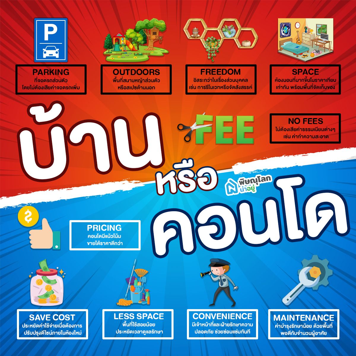 บ้าน หรือคอนโด