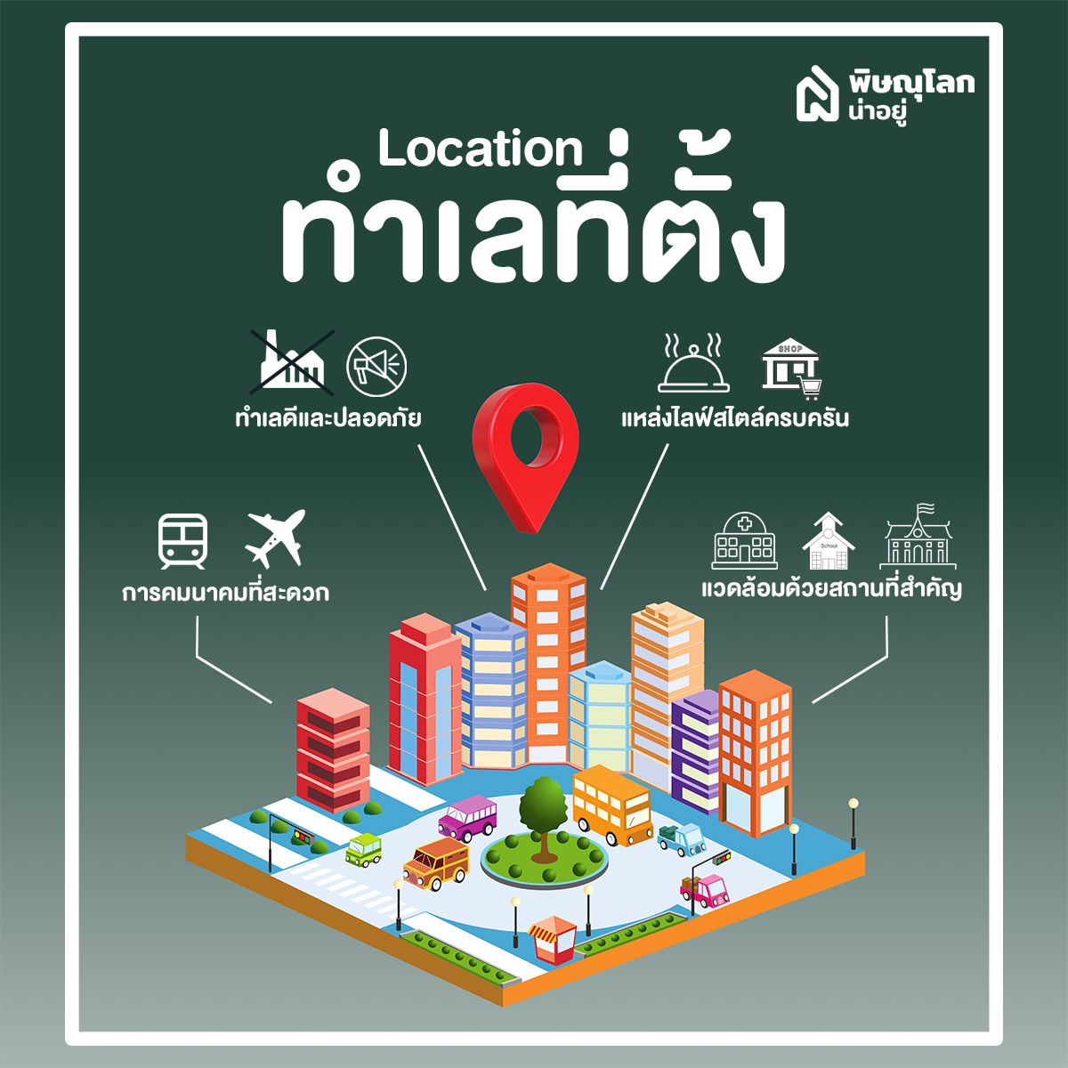 ทำเลที่ตั้ง / หัวข้อหน้าใหม่ แล้วใส่บทความด้านล่าง