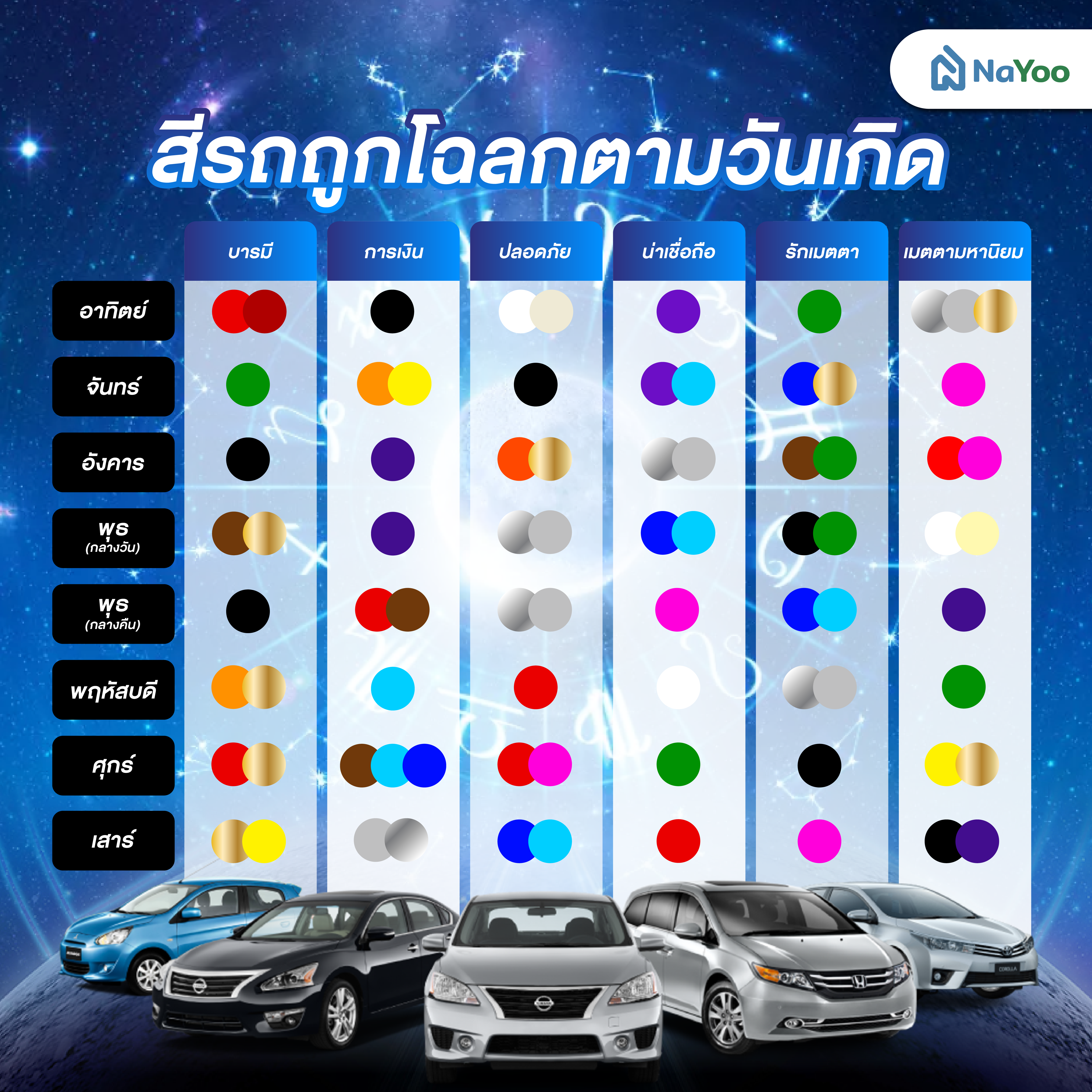 สีรถถูกโฉลกตามวันเกิด 2567