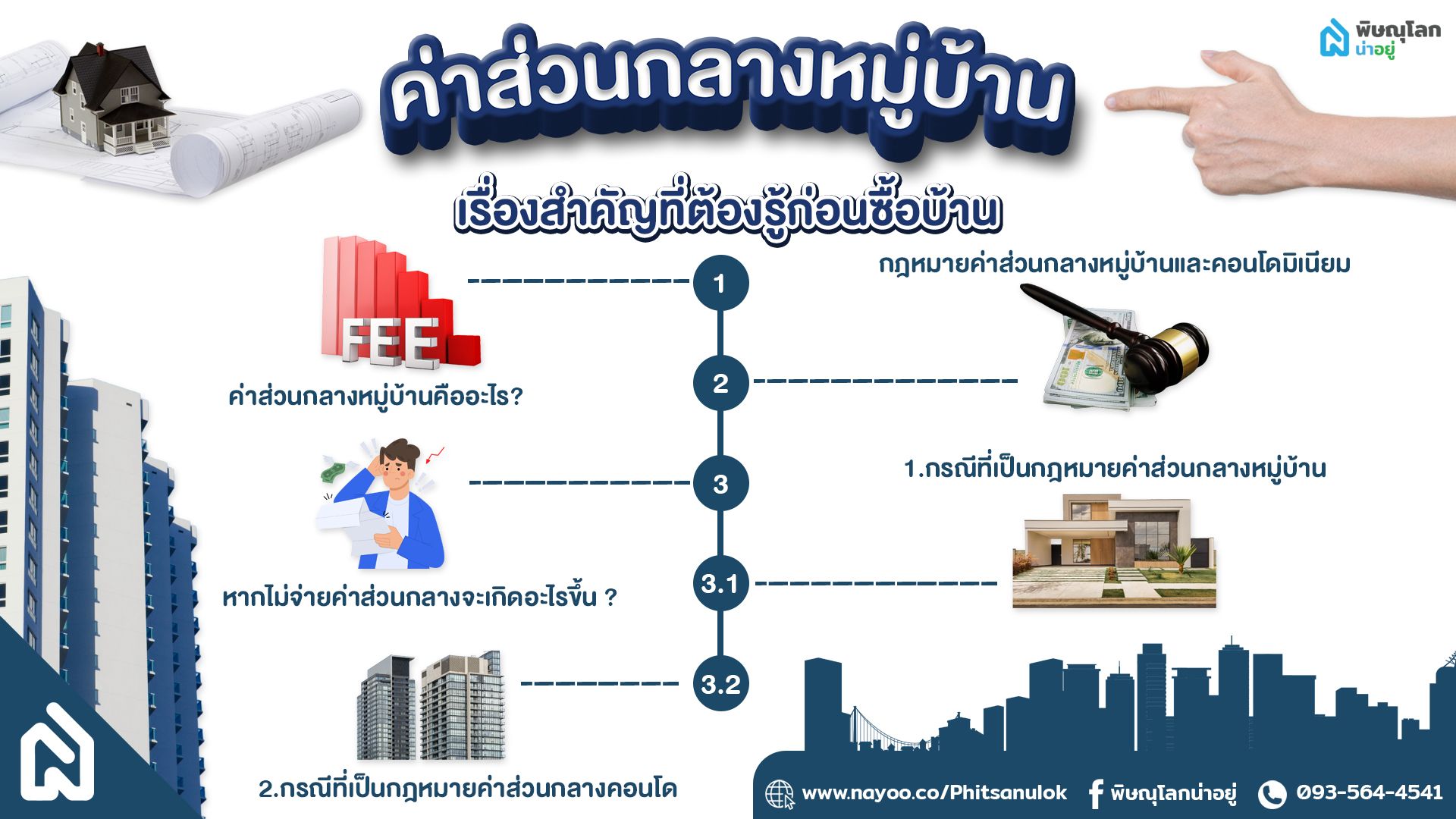ค่าส่วนกลางหมู่บ้าน เจ้าของต้องรู้!!