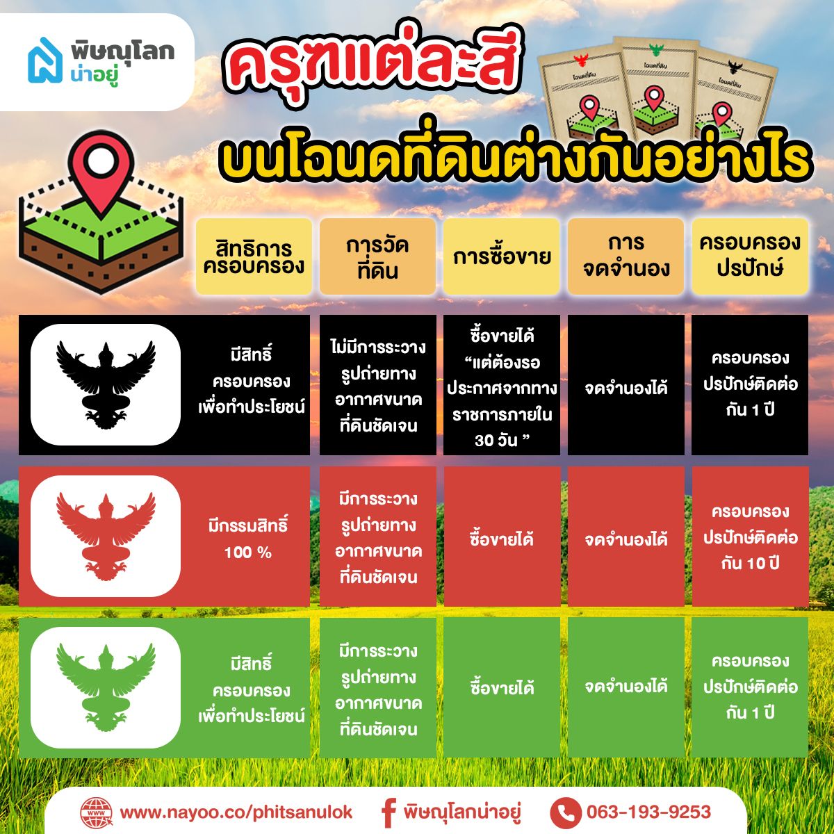 ครุฑแต่ละสีบนโฉนดที่ดินต่างกันอย่างไร??