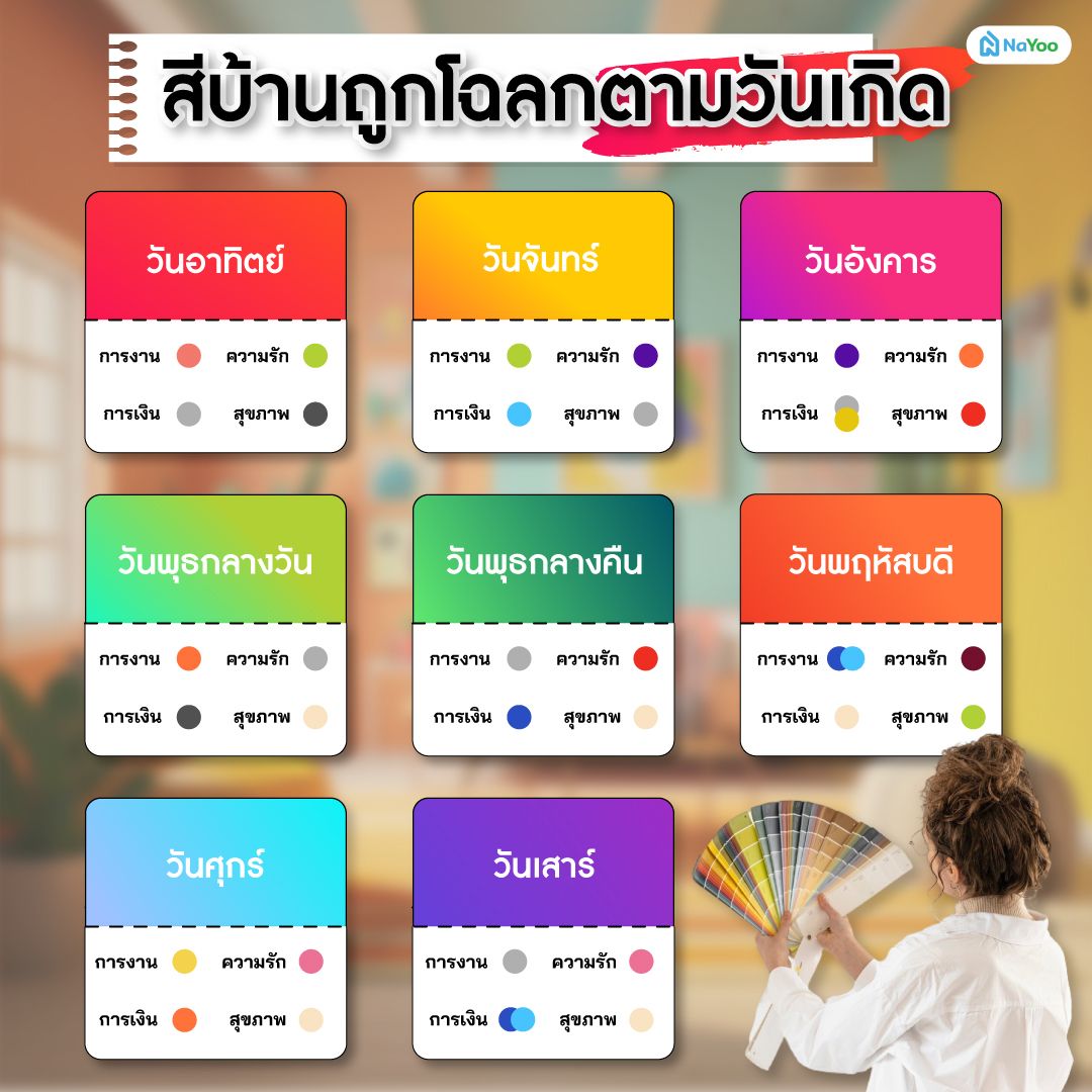 สีบ้านถูกโฉลกตามวันเกิด
